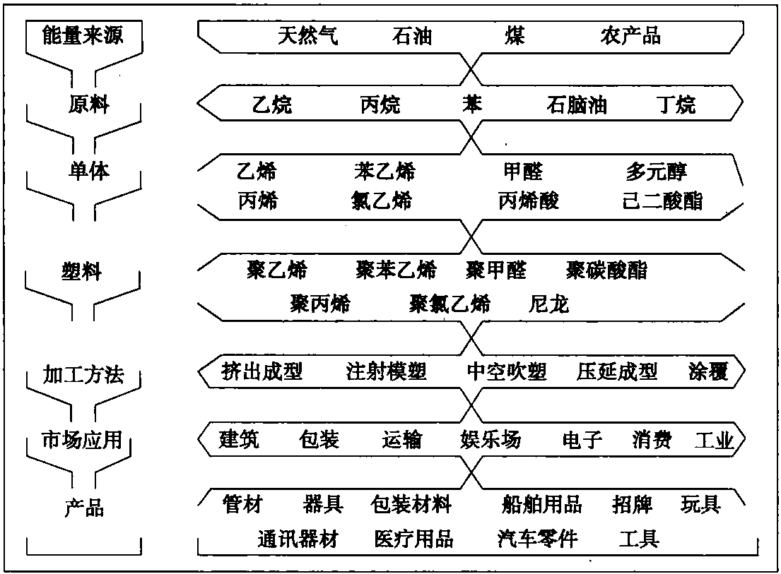 1.1 概述